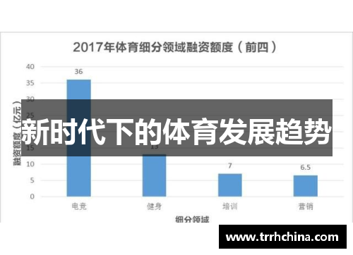 新时代下的体育发展趋势